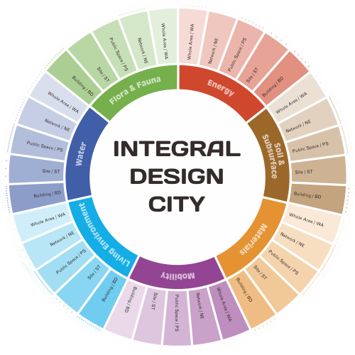 Integral City Design 2500